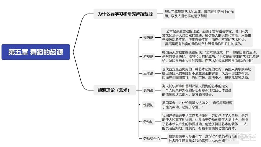舞蹈论文研究思路怎么写-图2