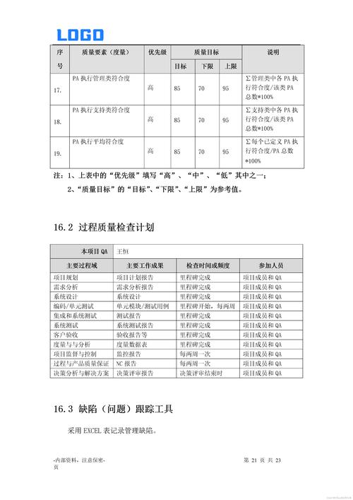 项目前期策划的参考文献-图1 项目前期策划的参考文献-图1
