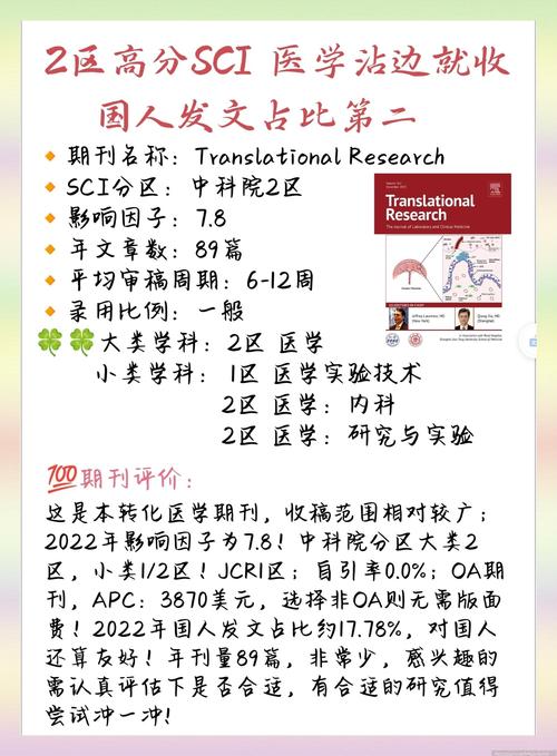 药物与临床研究杂志投稿-图2