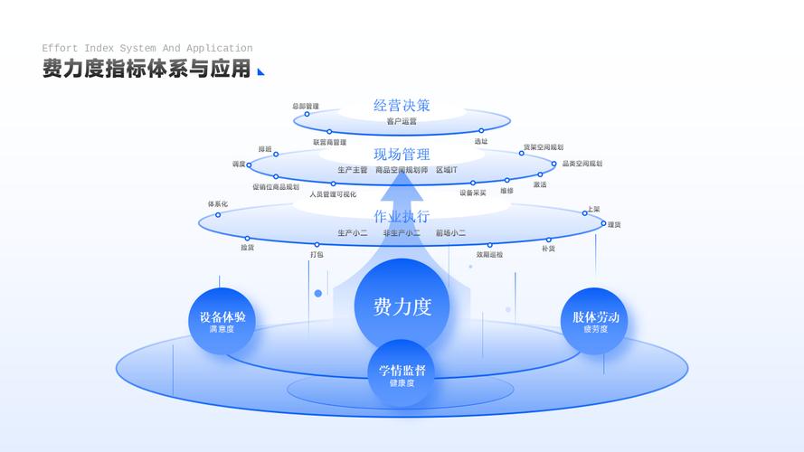 转型升级存在哪些关键问题？-图2