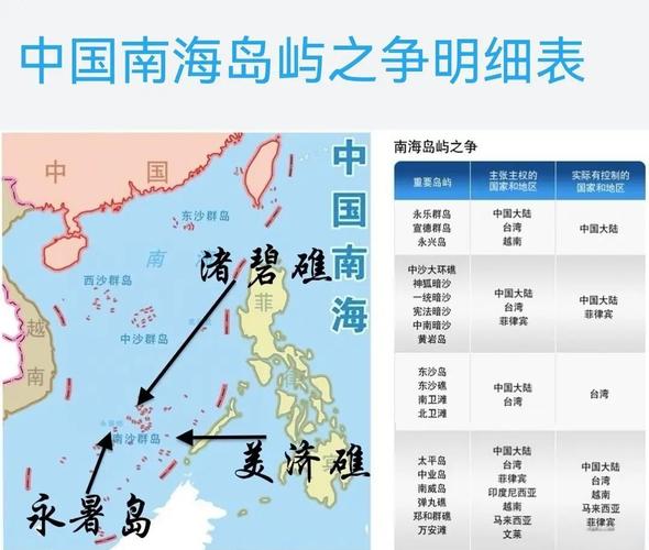 析南海问题国外研究现状-图3 析南海问题国外研究现状-图3