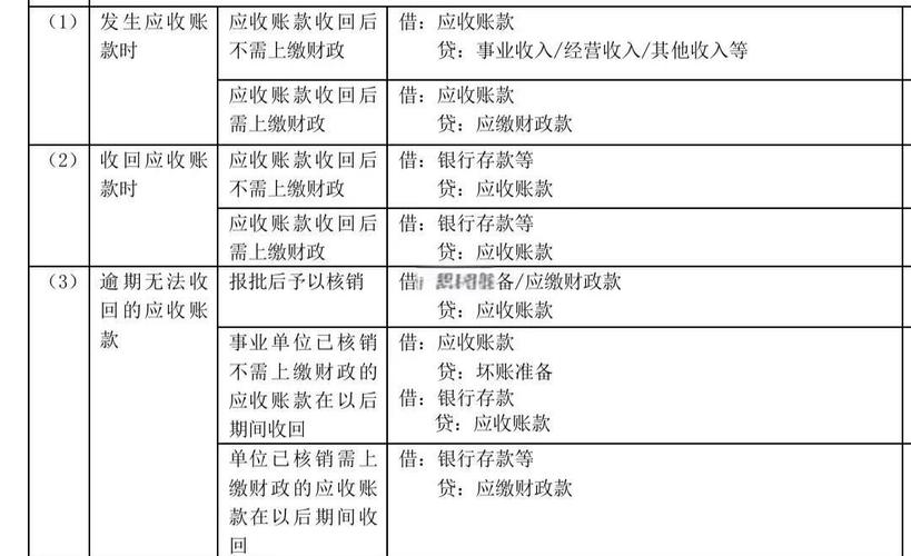 应收账款近年研究趋势与争议焦点是什么?-图1 应收账款近年研究趋势与争议焦点是什么?-图1
