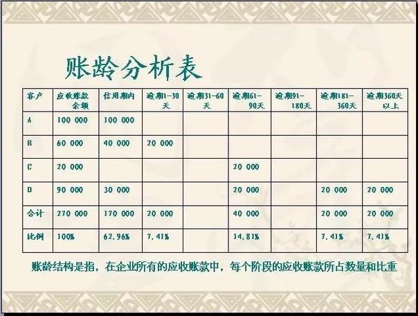 应收账款近年研究趋势与争议焦点是什么？-图3