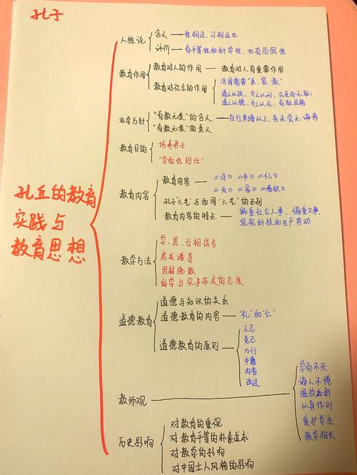 孔子教育思想如何影响具体教学实践?-图1 孔子教育思想如何影响具体教学实践?-图1