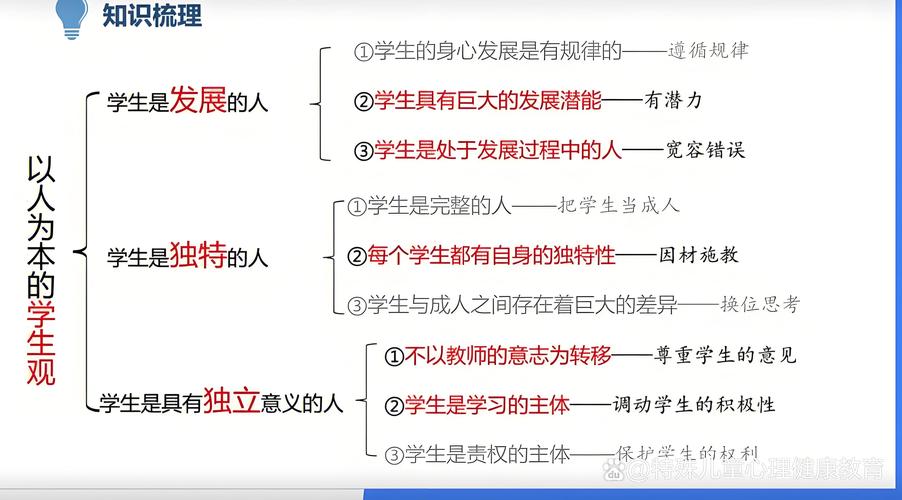 大学与高中教育理念的核心差异是什么？-图2