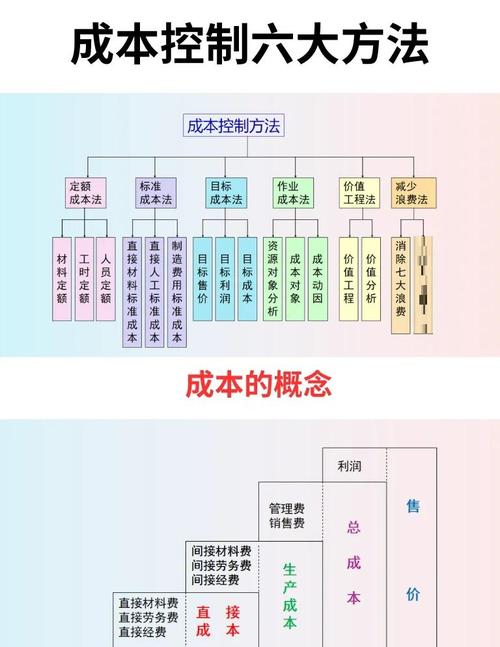 成本控制分析与研究方法-图1 成本控制分析与研究方法-图1