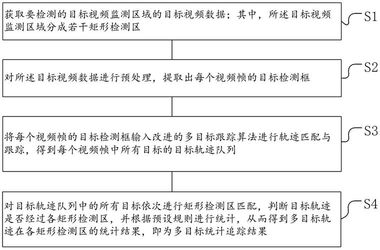 目标检测与跟踪算法研究，如何提升精度与效率？-图2