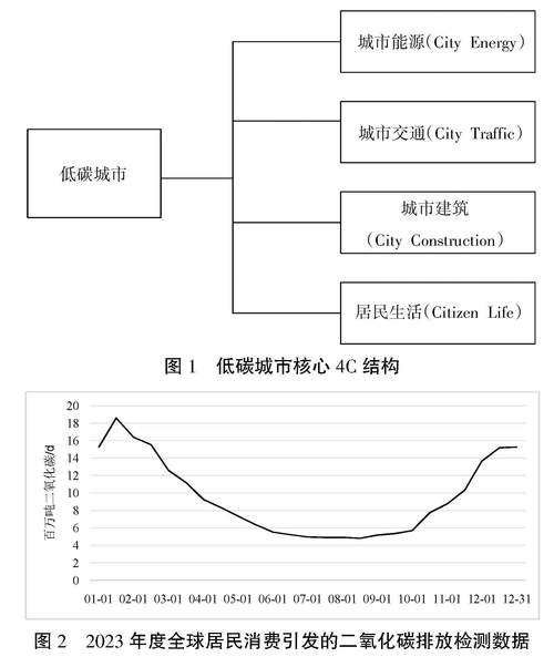 改革城市影响研究现状,成效与挑战何在?-图1 改革城市影响研究现状,成效与挑战何在?-图1