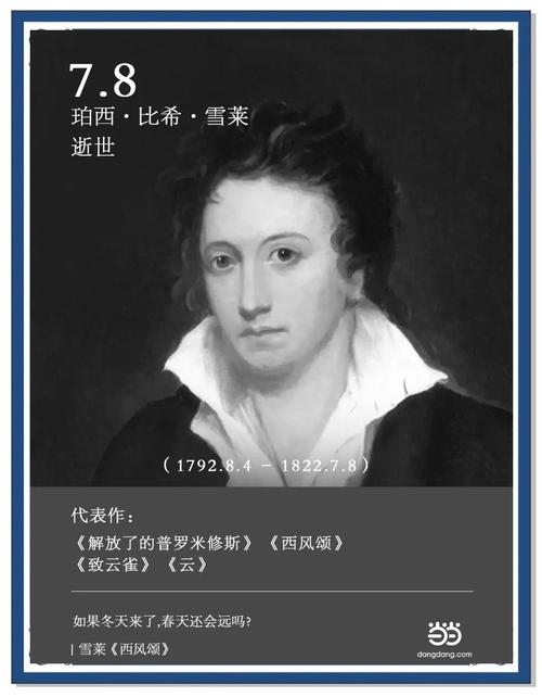 关联理论如何解构雪莱诗歌的深层意蕴？-图1
