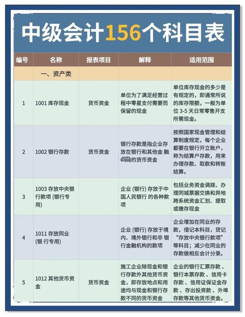 新企业会计准则参考文献有哪些？-图1