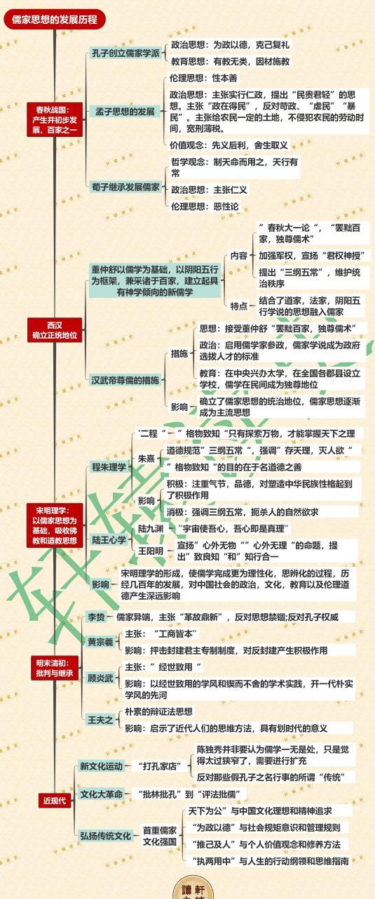 儒家教育思想 教育发展-图2