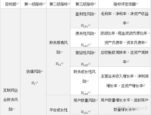 并购财务风险研究方法如何科学选择？-图1