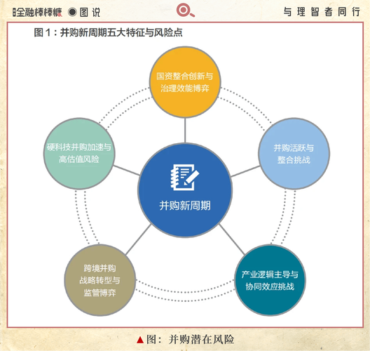 并购财务风险研究方法如何科学选择？-图2