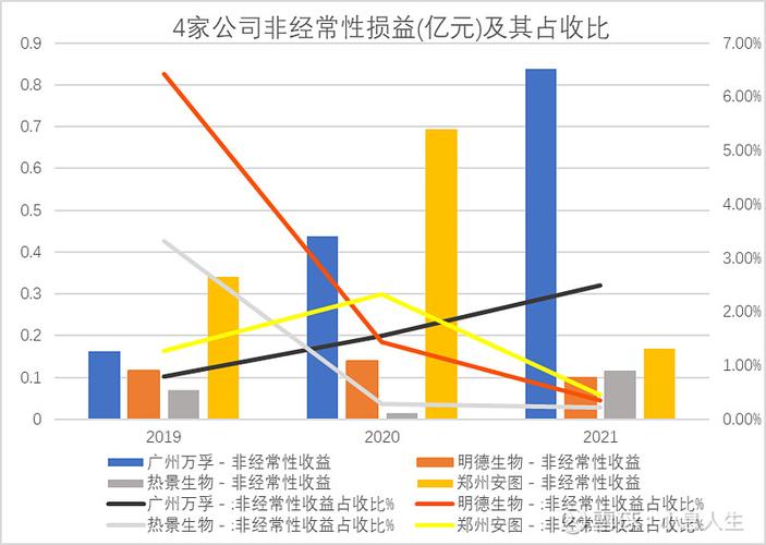 盈利能力分析的研究状况-图1 盈利能力分析的研究状况-图1