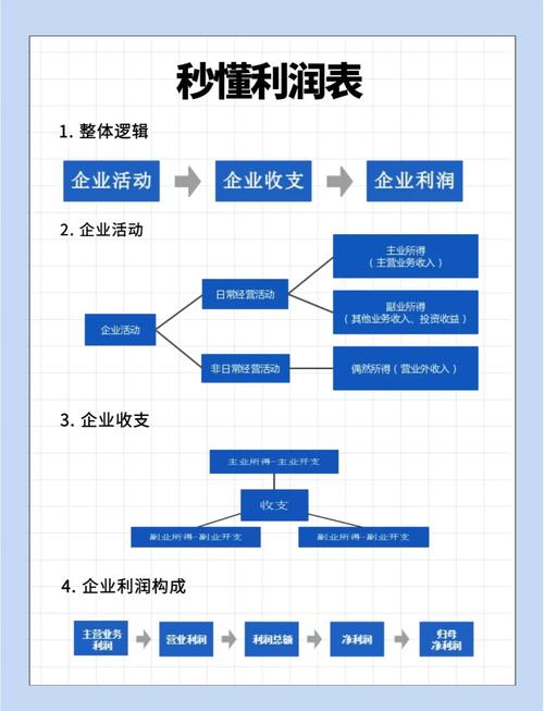 盈利能力分析的研究状况-图2 盈利能力分析的研究状况-图2