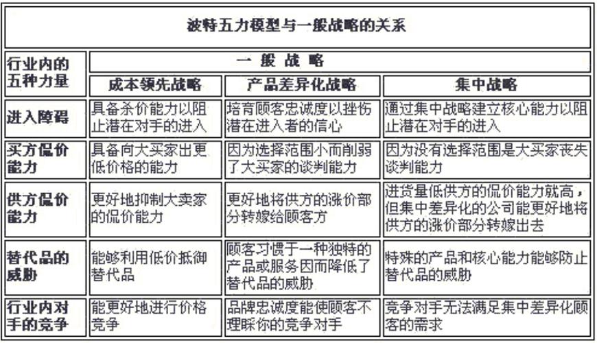 企业竞争力概念参考文献的核心定义是什么？-图2