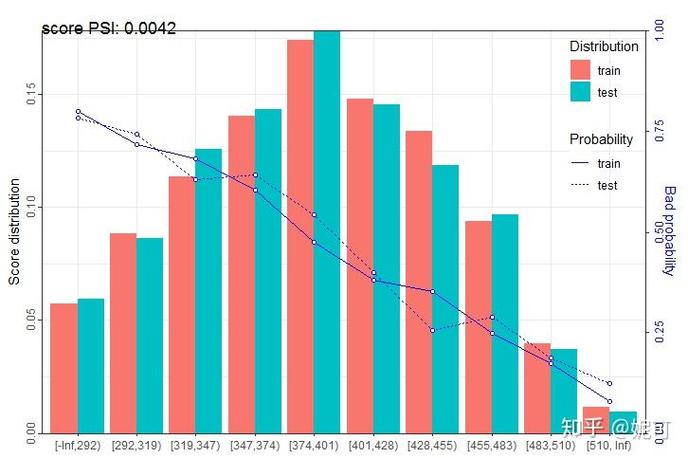 银行信用卡论文参考文献-图3
