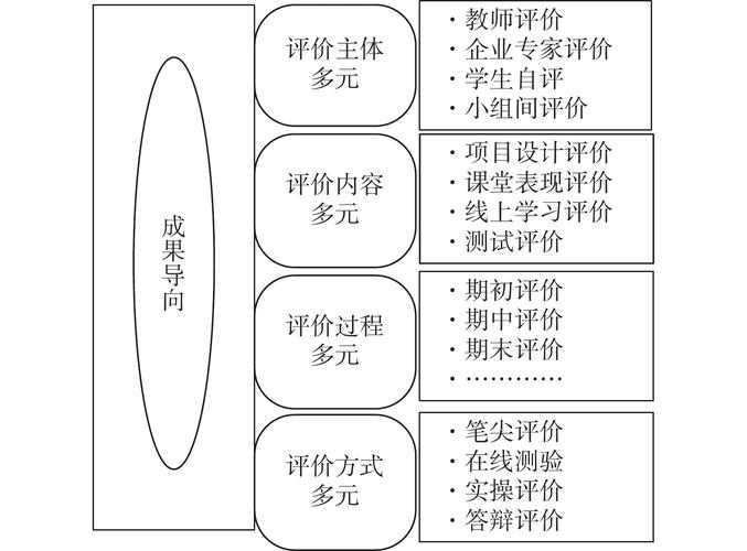 教学评价的策略研究现状-图2 教学评价的策略研究现状-图2