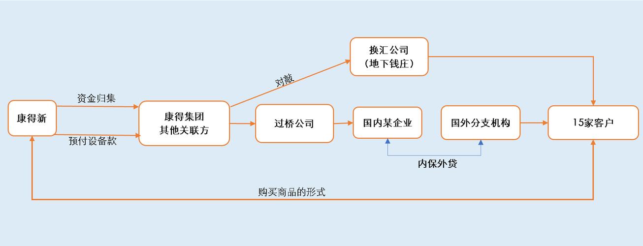 会计舞弊现象的研究现状-图2 会计舞弊现象的研究现状-图2
