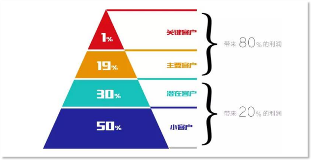 顾客与企业关系研究现状-图1 顾客与企业关系研究现状-图1