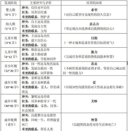 进化人格心理学参考文献-图2 进化人格心理学参考文献-图2