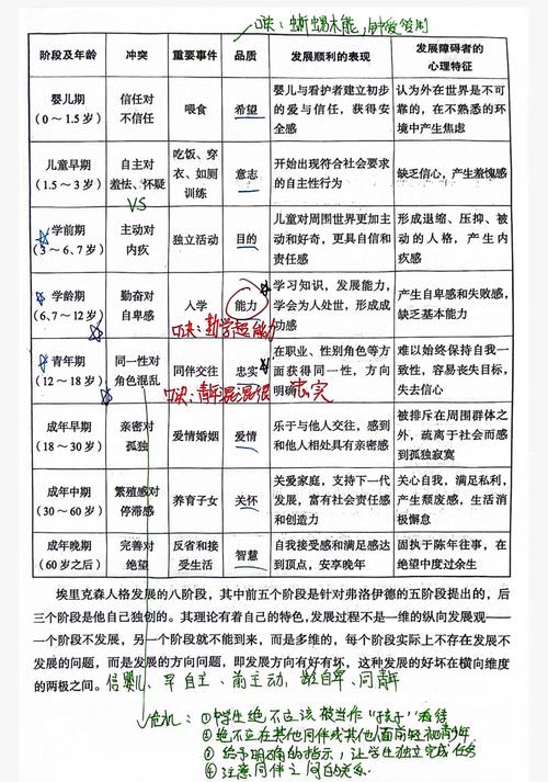 进化人格心理学参考文献-图1 进化人格心理学参考文献-图1