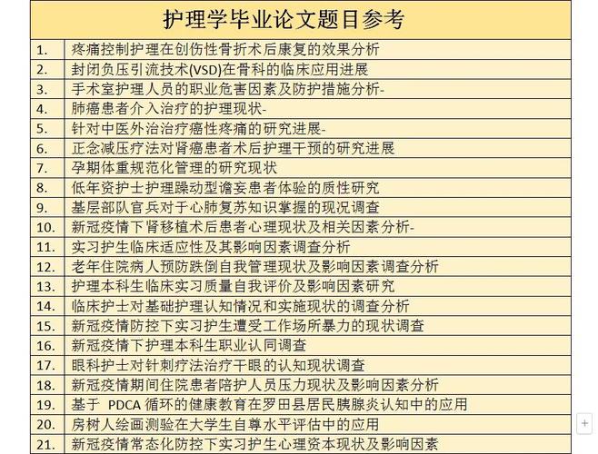 临床护理研究选题应遵循哪些核心原则?-图3 临床护理研究选题应遵循哪些核心原则?-图3