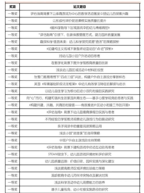 关于幼儿教育的论文题目-图1 关于幼儿教育的论文题目-图1