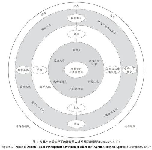 低改变程度管理风格如何影响组织效能？-图2