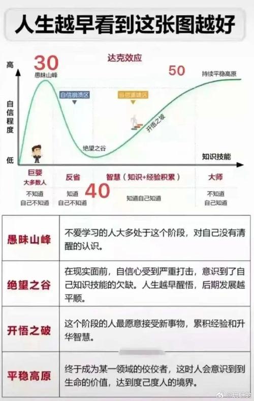 低改变程度管理风格如何影响组织效能?-图1 低改变程度管理风格如何影响组织效能?-图1