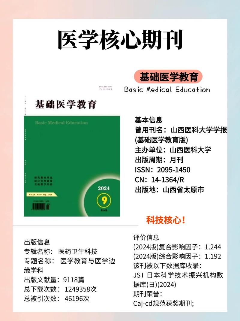 医学 教育 期刊 辽宁-图2 医学 教育 期刊 辽宁-图2