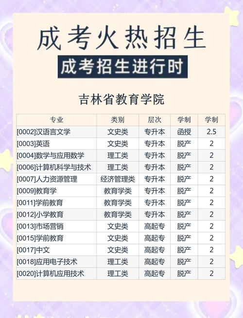 吉林省教育学院学报电话是多少?-图1 吉林省教育学院学报电话是多少?-图1