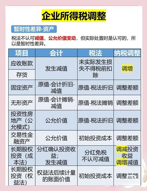 企业所得税法参考文献有何核心要点?-图2 企业所得税法参考文献有何核心要点?-图2