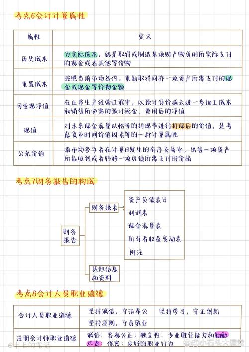 财务造假,成因、手段与监管如何协同治理?-图2 财务造假,成因、手段与监管如何协同治理?-图2