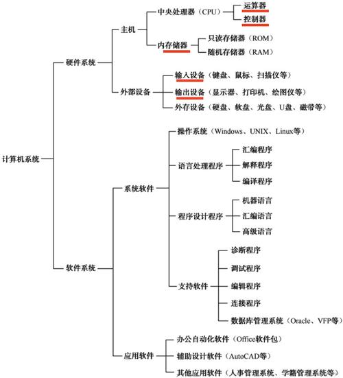 计算机操作系统参考文献有哪些经典著作?-图1 计算机操作系统参考文献有哪些经典著作?-图1