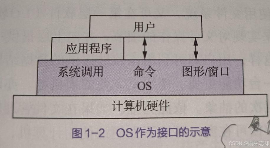 计算机操作系统参考文献有哪些经典著作？-图2
