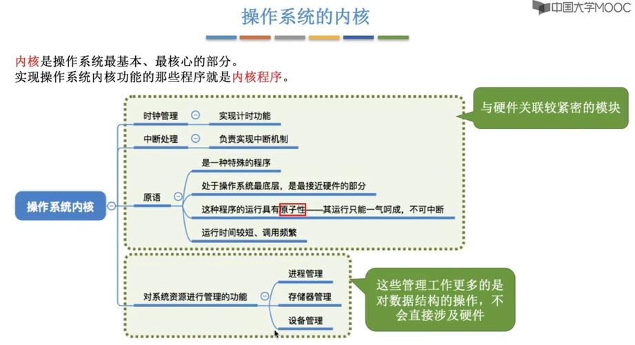 计算机操作系统参考文献有哪些经典著作？-图3