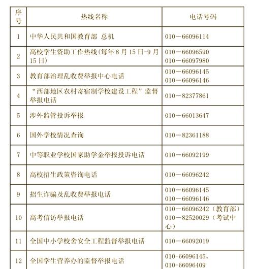 中国校外教育编辑部电话是多少？-图1