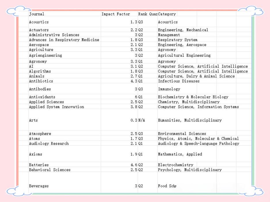出版发行研究影响因子为何能持续领先?-图1 出版发行研究影响因子为何能持续领先?-图1