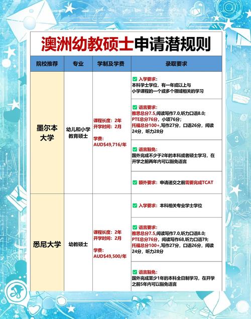 澳大利亚学前教育有何独特特点?-图3 澳大利亚学前教育有何独特特点?-图3