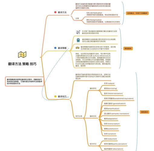 译本对比论文研究方法如何确定?-图3 译本对比论文研究方法如何确定?-图3