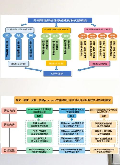 研究类课题背景知识介绍，核心要点是什么？-图3