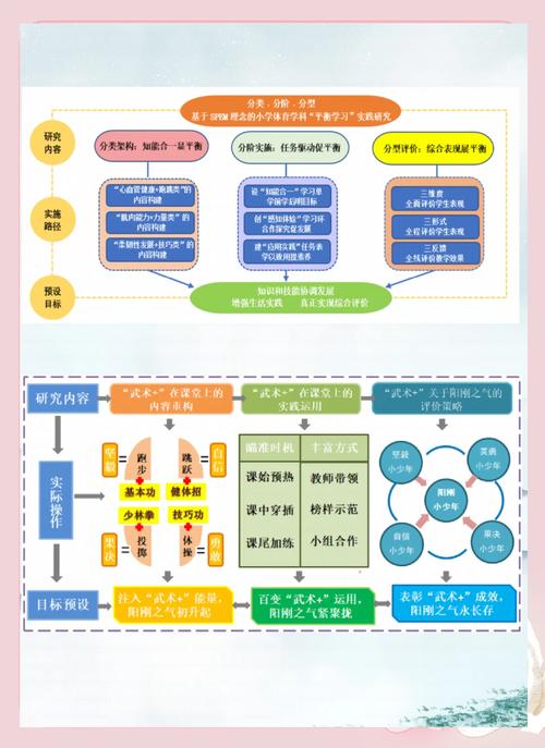 研究类课题背景知识介绍，核心要点是什么？-图1