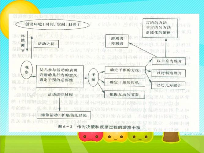 幼儿角色游戏如何促进教育作用?-图2 幼儿角色游戏如何促进教育作用?-图2