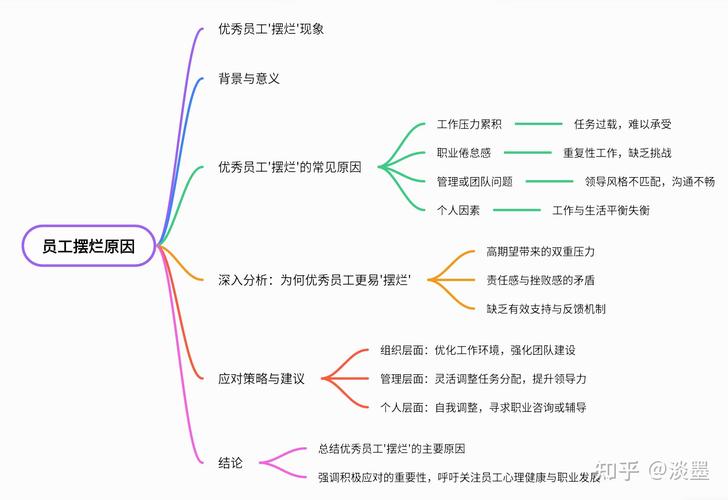 员工思想存在的问题研究-图2 员工思想存在的问题研究-图2