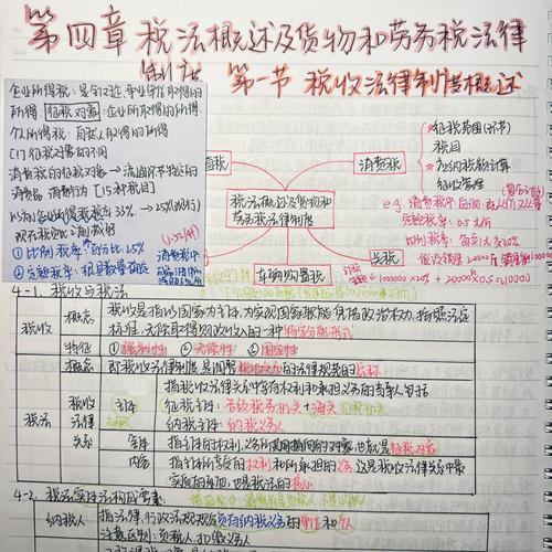 经济法参考文献内容有哪些核心要点？-图1