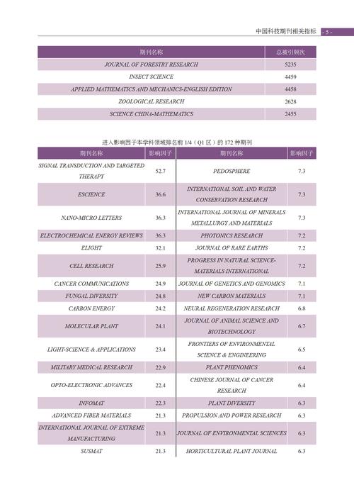 统计研究期刊算什么水平-图3 统计研究期刊算什么水平-图3
