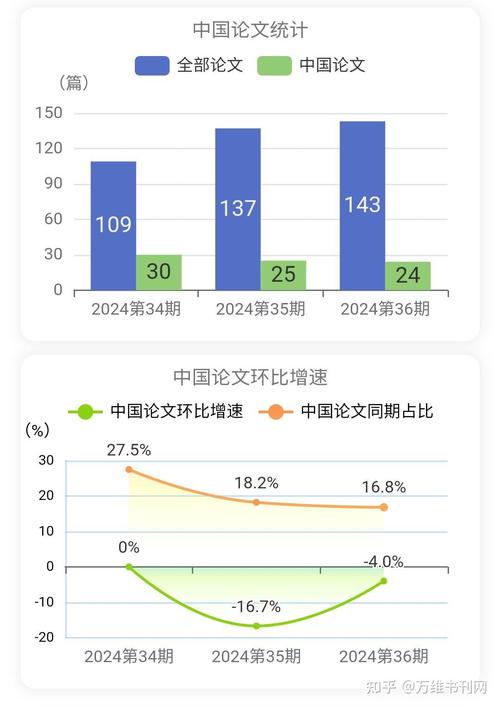 统计研究期刊算什么水平-图1 统计研究期刊算什么水平-图1