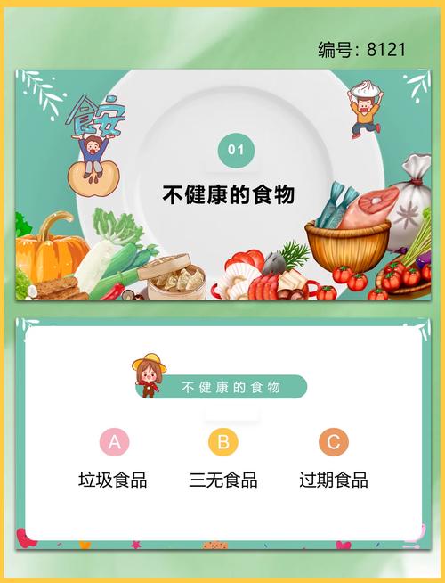 食品安全教育PPT课件该如何设计?-图2 食品安全教育PPT课件该如何设计?-图2