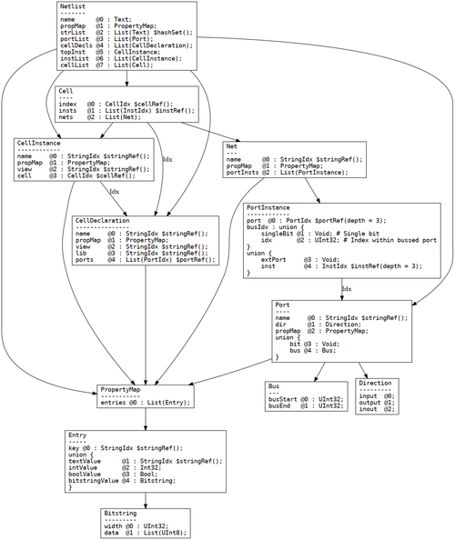 fpga研究生论文方向-图1